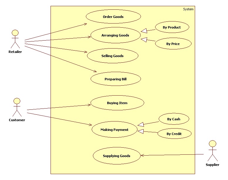 Creating Use Case Diagrams - Developer com